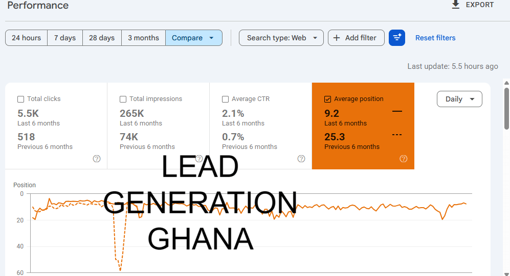 lead generation ghana case study