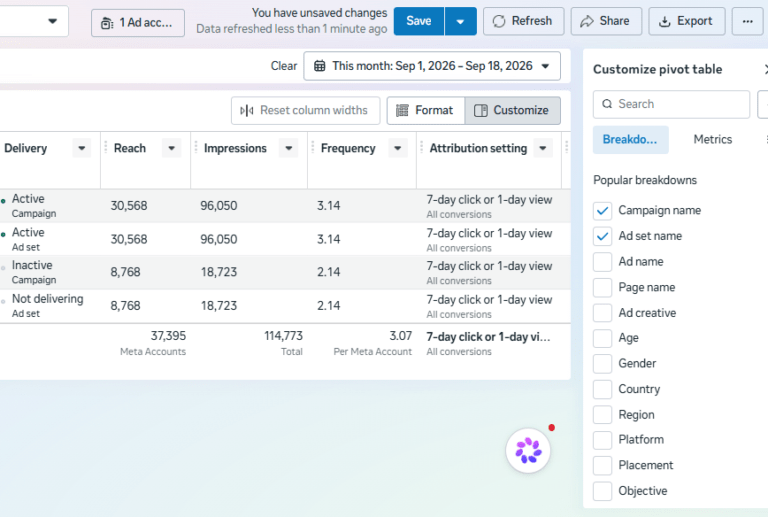 meta-ads-data-ghanaian-business